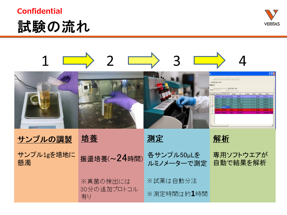 微生物迅速試験システム「Celsis® Rapid Microbial Detection System」 | 株式会社ベリタス | PTJ  WEB展示場 | PHARM TECH JAPAN ONLINE-製剤技術とGMPの最先端技術情報サイト