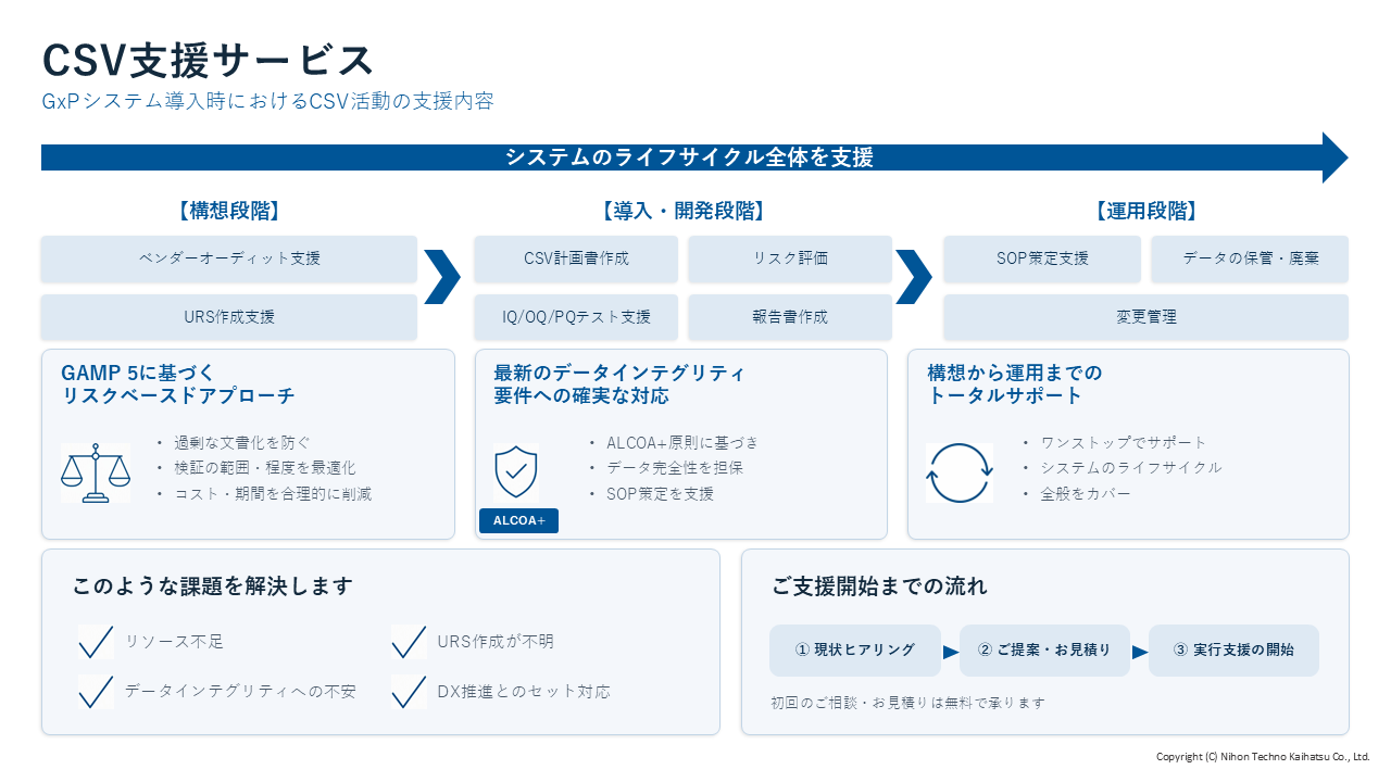 コンピュータ化システムバリデーション(CSV)支援サービス | 株式会社