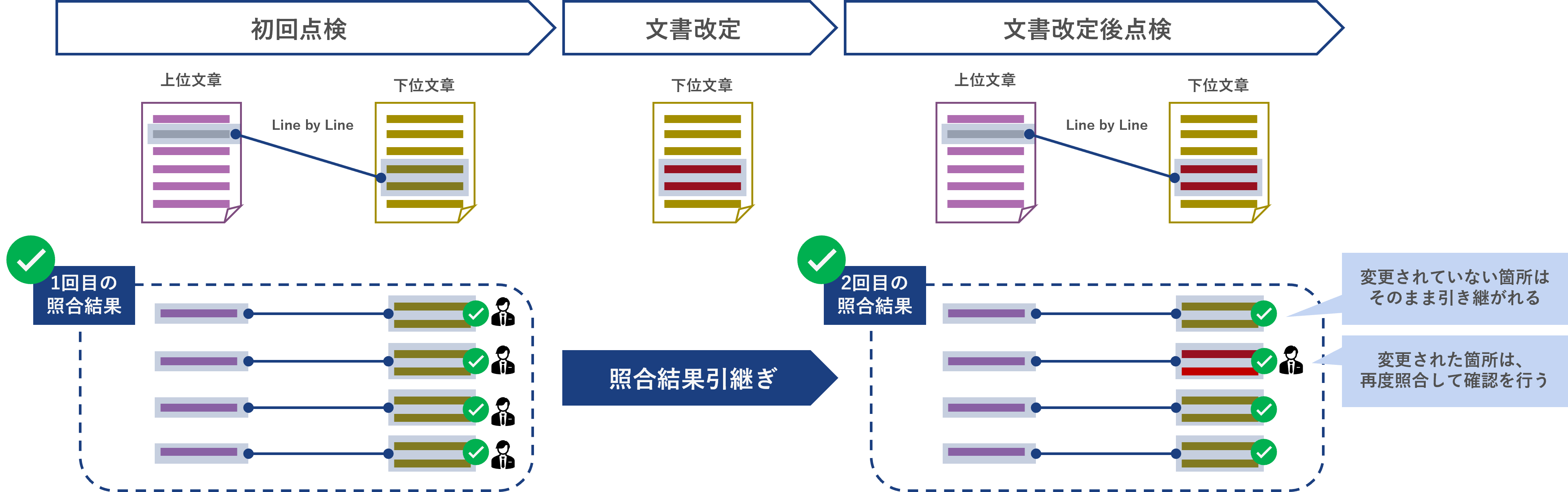 製造販売承認書チェッカー | 株式会社マクニカ | PTJ WEB展示場