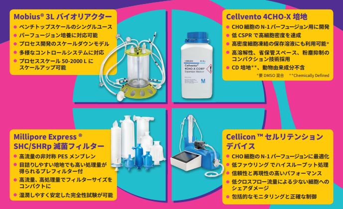 N-1パーフュージョン培養パッケージ | メルク株式会社 | PTJ WEB