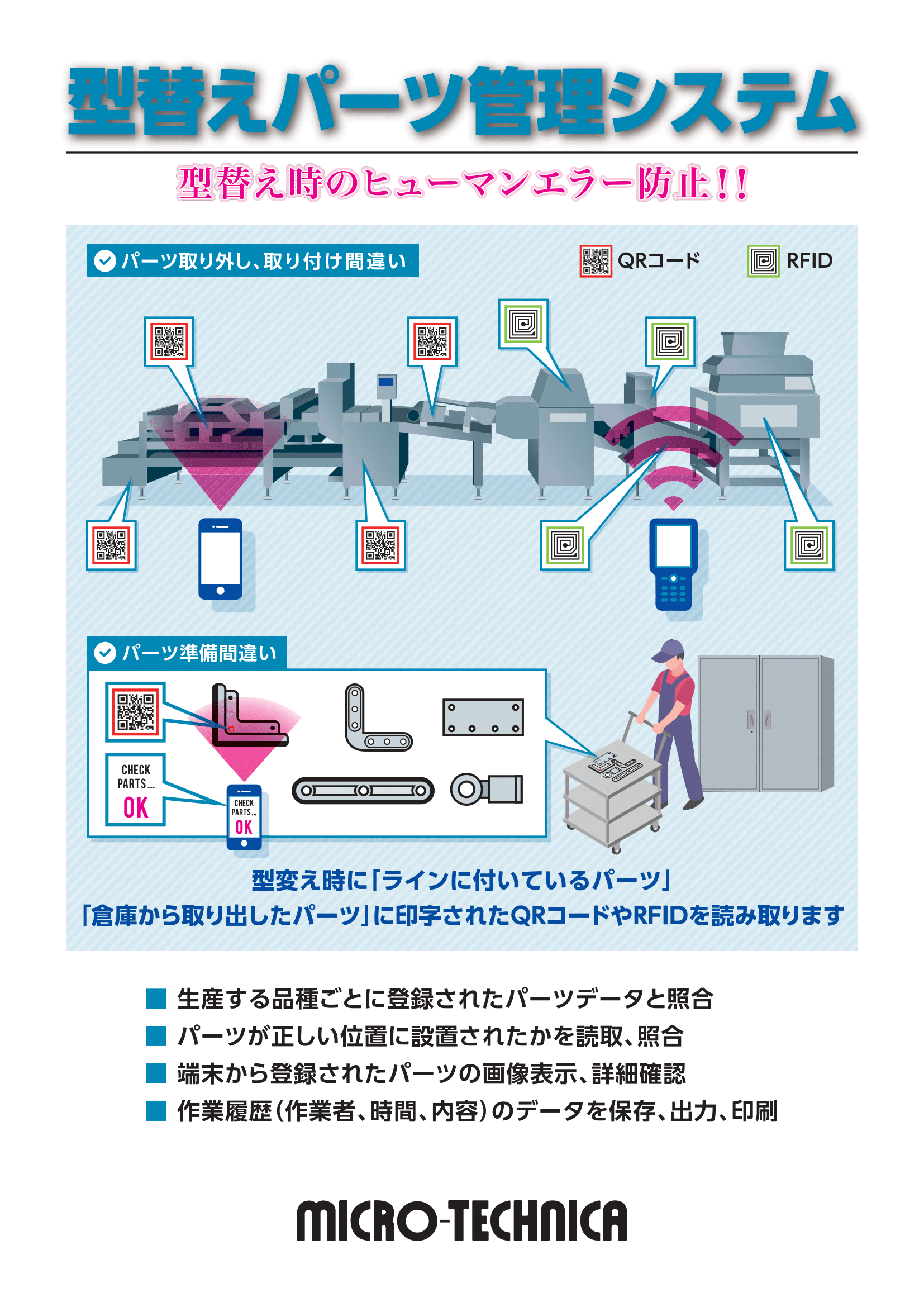 型替えパーツ管理システム | 株式会社マイクロ・テクニカ | PTJ