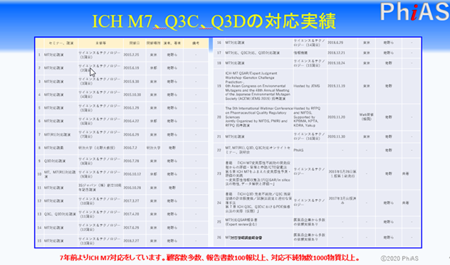 安全性 | ラスビック錠 | 製品・患者指導情報 - 杏林製薬 医療