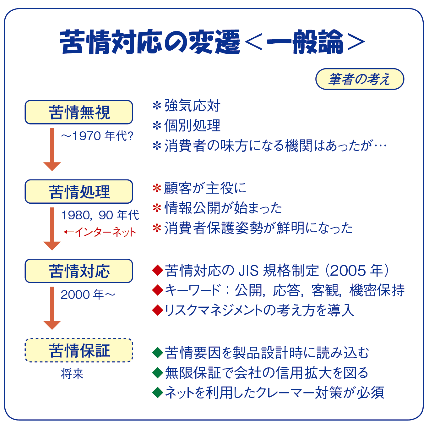 現場で直ぐに役立つ PIC S GMPを踏まえた実務者のためのバリデーション手法 / 医薬品・食品品質保証支援センター（単行本（ソフトカバー）） 図解で学ぶPIC/S GMPガイド 第3版 – 株式会社じほう