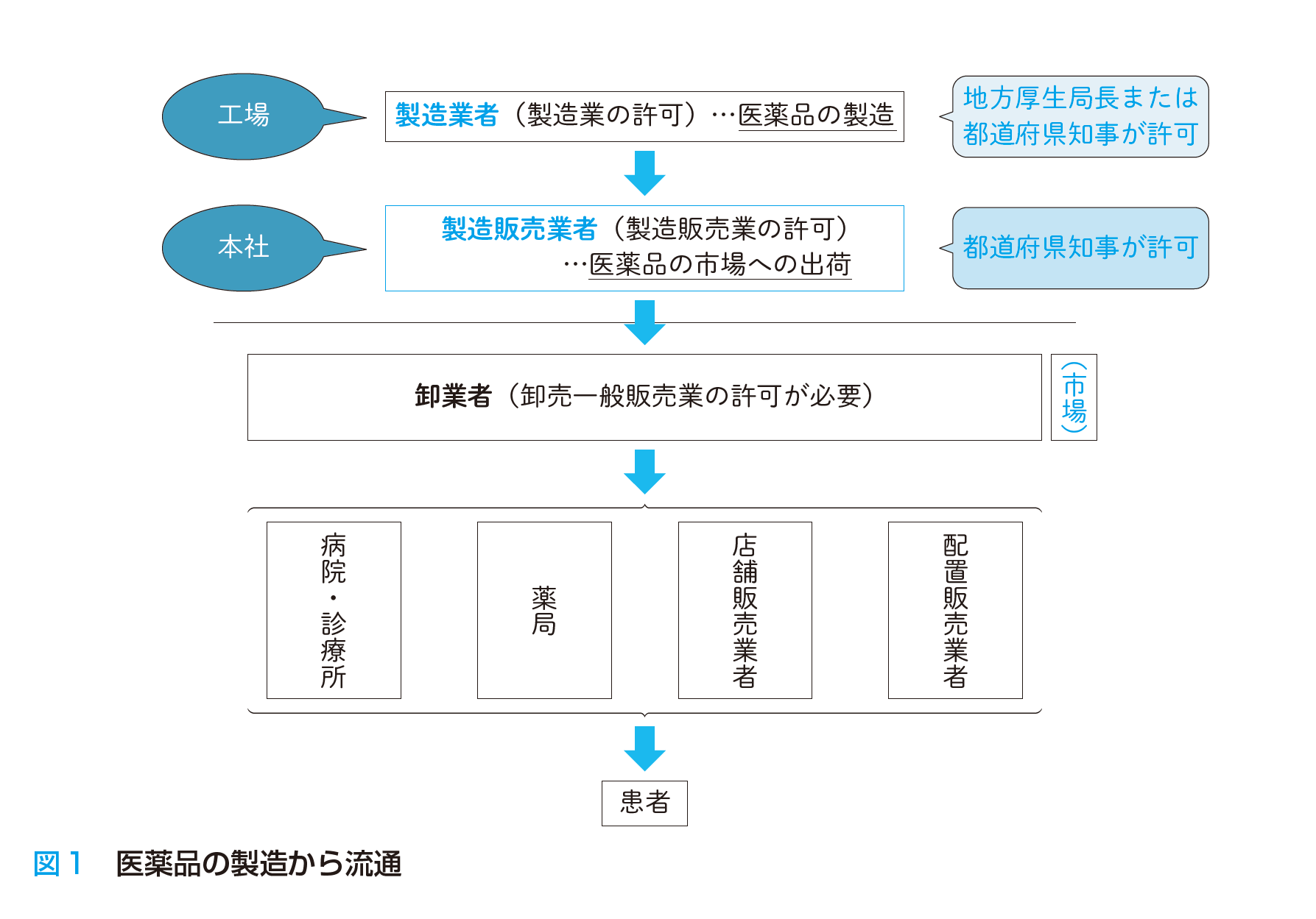 ゼロから学ぶGMP GQP省令とGMP(1/2) | PHARM TECH JAPAN ONLINE