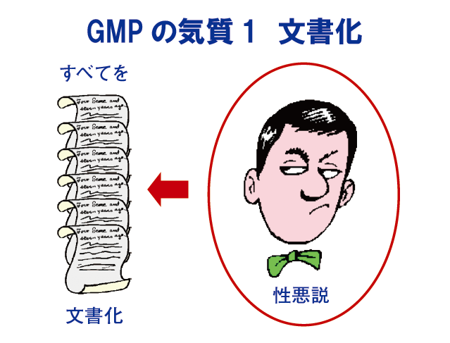 Amazon.co.jp: 図解で学ぶGMP 第6版 原薬GMPガイドライン(Q7)を