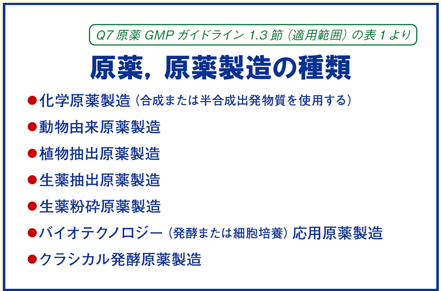 図解で学ぶGMP 第6版 原薬製造の種類とGMP適用範囲(1/2) | PHARM TECH JAPAN ONLINE-製剤技術とGMP の最先端技術情報サイト