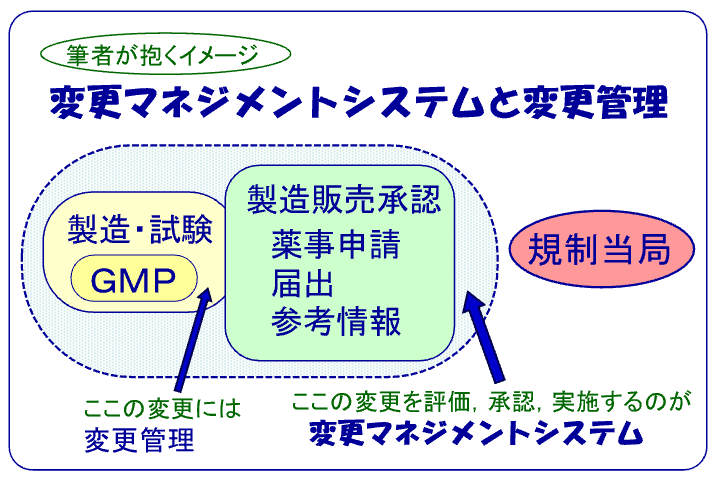 予告編】図解で学ぶGMPのコツ 第3版 変更マネジメント(1/2) | PHARM TECH JAPAN ONLINE-製剤技術とGMP の最先端技術情報サイト