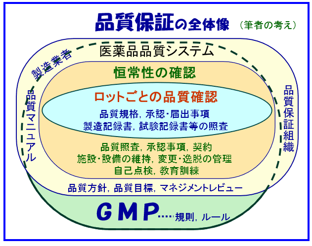 2024年版第46版 本・雑誌・漫画 図解で学ぶGMPのこつ : 1つ 図解で学ぶGMPのこつ 1つ上のGMPをめざして