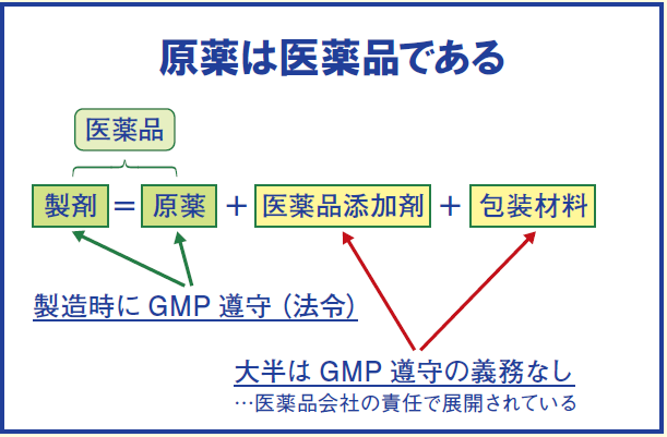 図解で学ぶGMP 第7版 原薬は医薬品である | PHARM TECH JAPAN ONLINE-製剤技術とGMPの最先端技術情報サイト