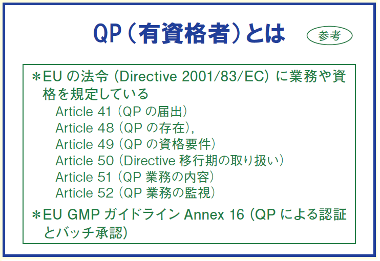 図解で学ぶGMP 第7版 各バッチの品質を保証する～QPとAP | PHARM