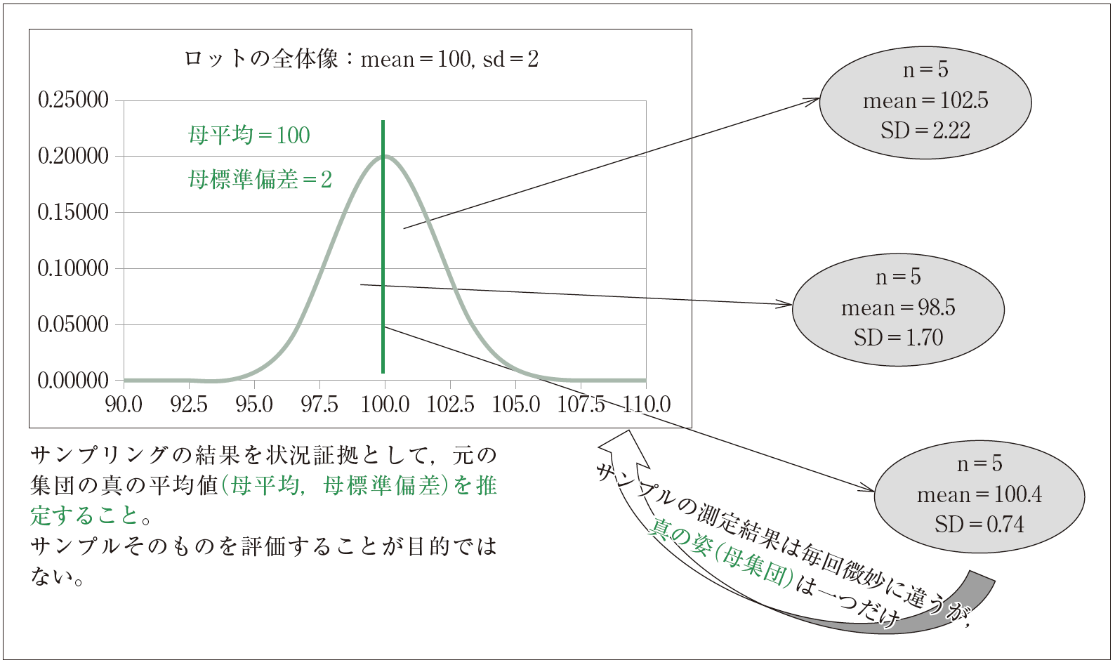 医学研究における実用統計学 Amazon.co.jp: 医学研究における実用統計学 : DouglasG. Altman