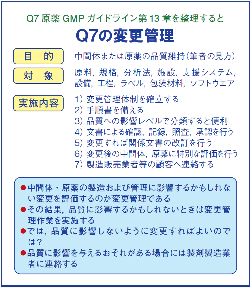 図解で学ぶGMP 第7版 GMPにおける変更管理とは | PHARM TECH JAPAN