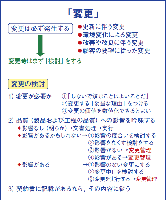 図解で学ぶGMP 第7版 GMPにおける変更と変更管理 | PHARM TECH JAPAN
