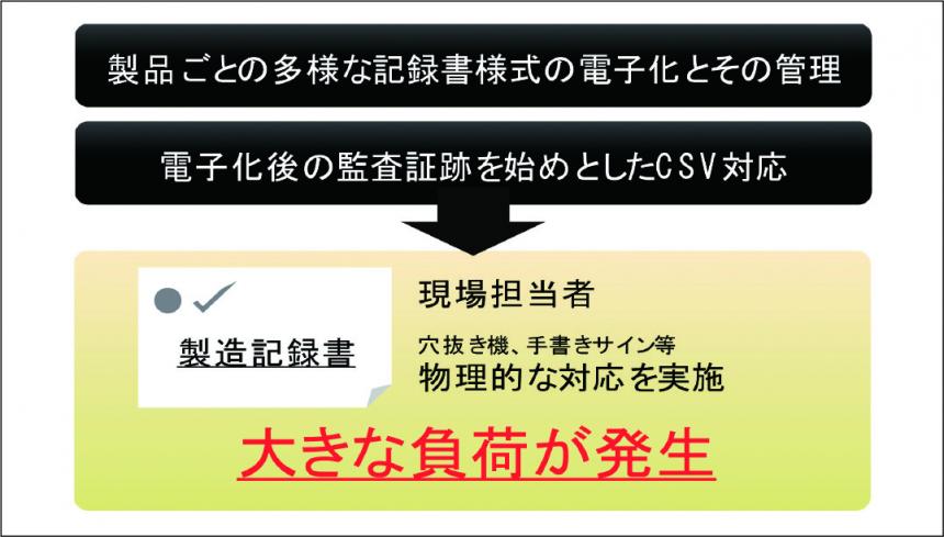 ━AD━ 製薬企業向け「製造記録書の発行管理システム」 ～監査業務厳格化に伴った、製造記録書の発行管理電子化ニーズへの対応～ ユニオンシンク |  PHARM TECH JAPAN ONLINE-製剤技術とGMPの最先端技術情報サイト