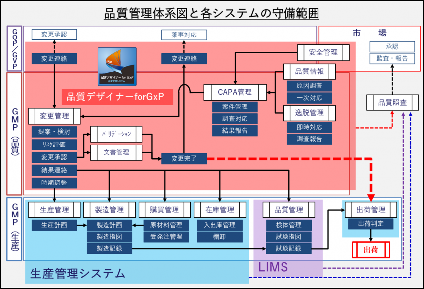 品質管理教科書 管理図法 (改訂版) 品質管理教科書 管理図法 (改訂版)