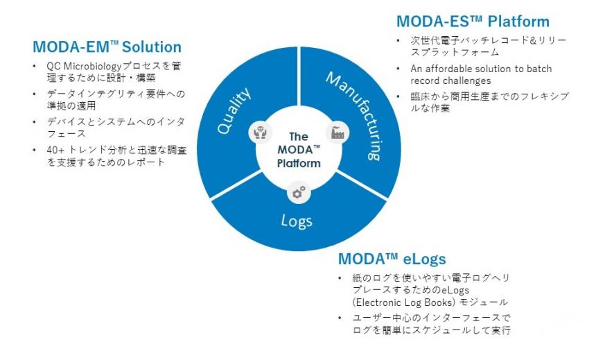 ─AD━ データインテグリティ（DI）とデジタルトランスフォーメーション（DX）の先にあるもの－ロンザが提案する“DIX”による業務革新－ ロンザ |  PHARM TECH JAPAN ONLINE-製剤技術とGMPの最先端技術情報サイト