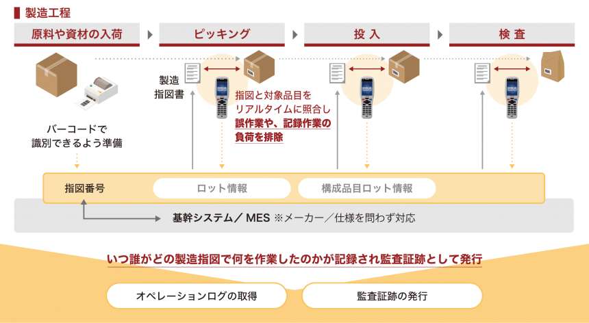 差し替え図表.png