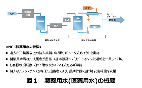─AD─ 世界初となる赤外線を用いた有機化合物結晶探索サービス