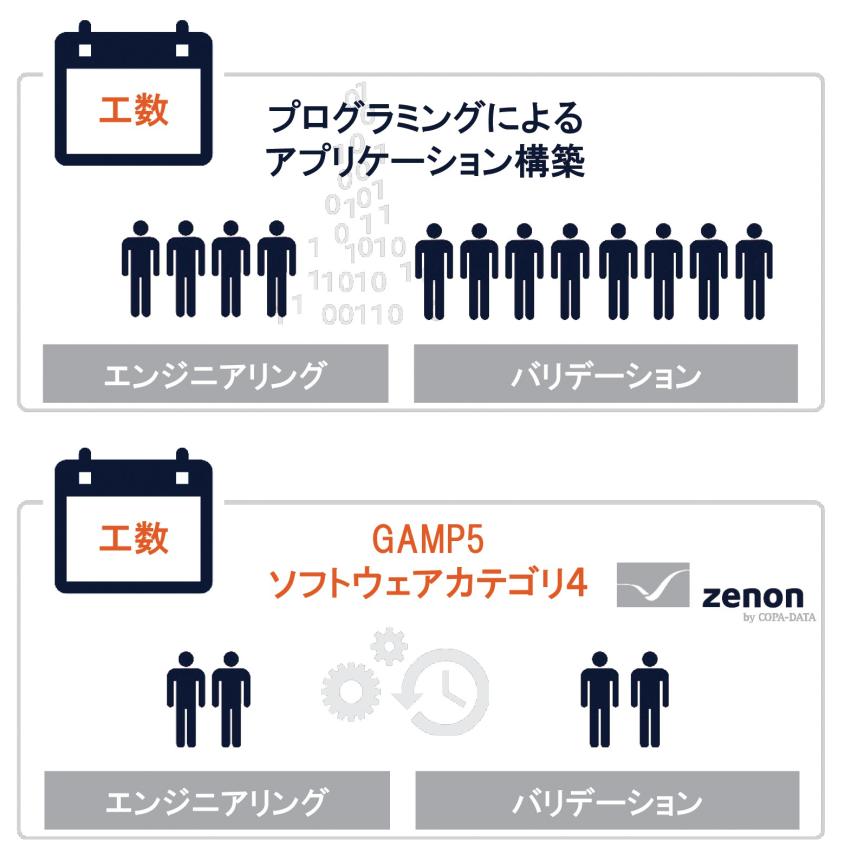 ─AD─ データインテグリティ対応プラットフォーム「zenon