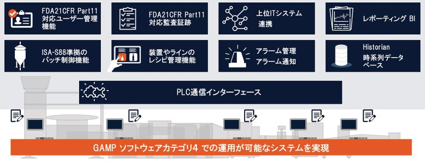 ユ-ザ-企業ソフトウェアメトリックス調査報告書 システム開発における品質・工期・生産性について実績 ２００７年版 /日本情報システム・ユ-ザ-協会（単行本） ─AD─ データインテグリティ対応プラットフォーム「zenon