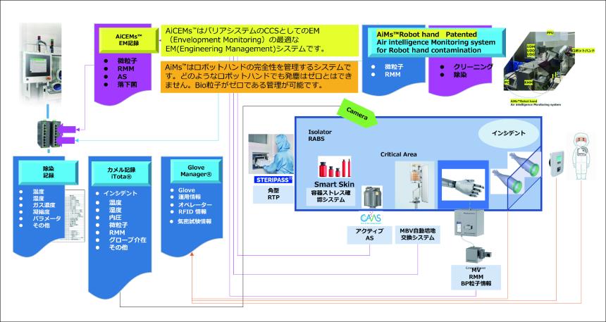 ─AD─ CCS のEM をEM する。AiEMs™ とAiMs™ CCS に対応する最適なEM