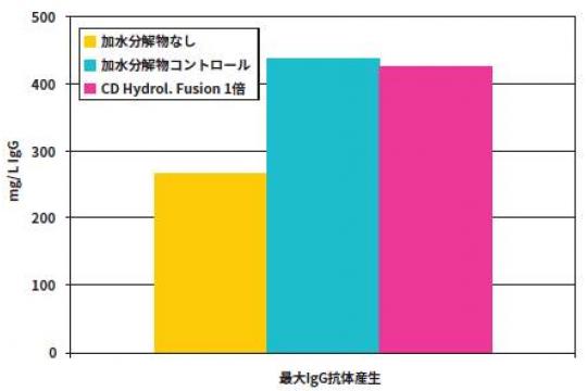 cd オファー 抗体 一覧