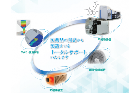 油分散剤 | 国際科学工業株式会社