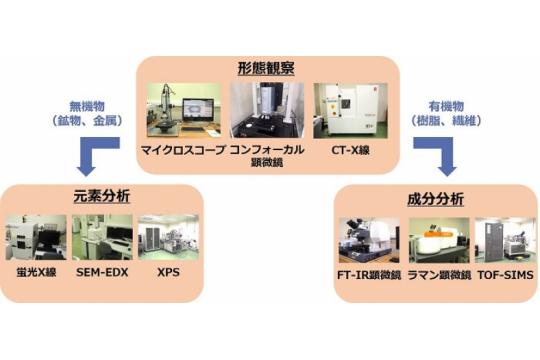 応用熱分析 高分子 医薬 電子材料など100種の測定データ解説集